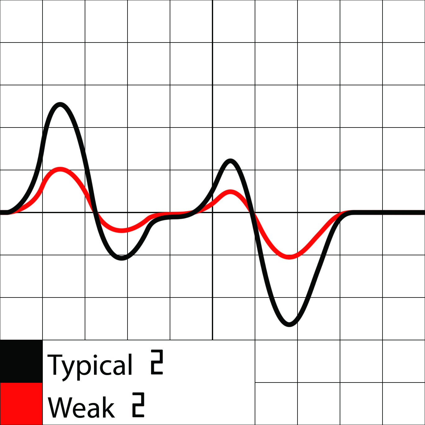 Weak SIgnal